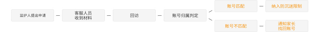 服務(wù)申請(qǐng)表_杭州幾維邏輯科技有限公司